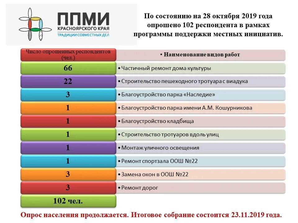 Программа инициатив