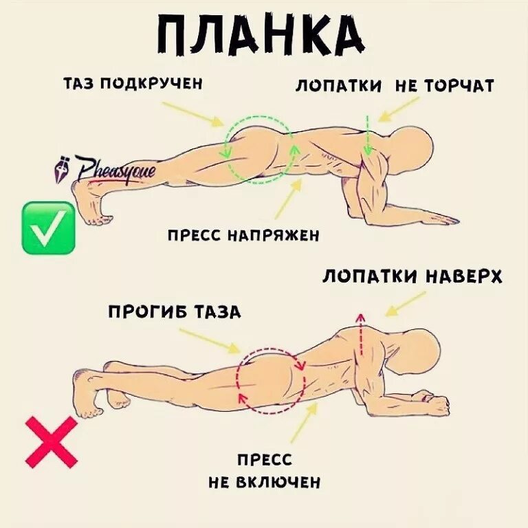Ошибки в технике выполнения упражнений