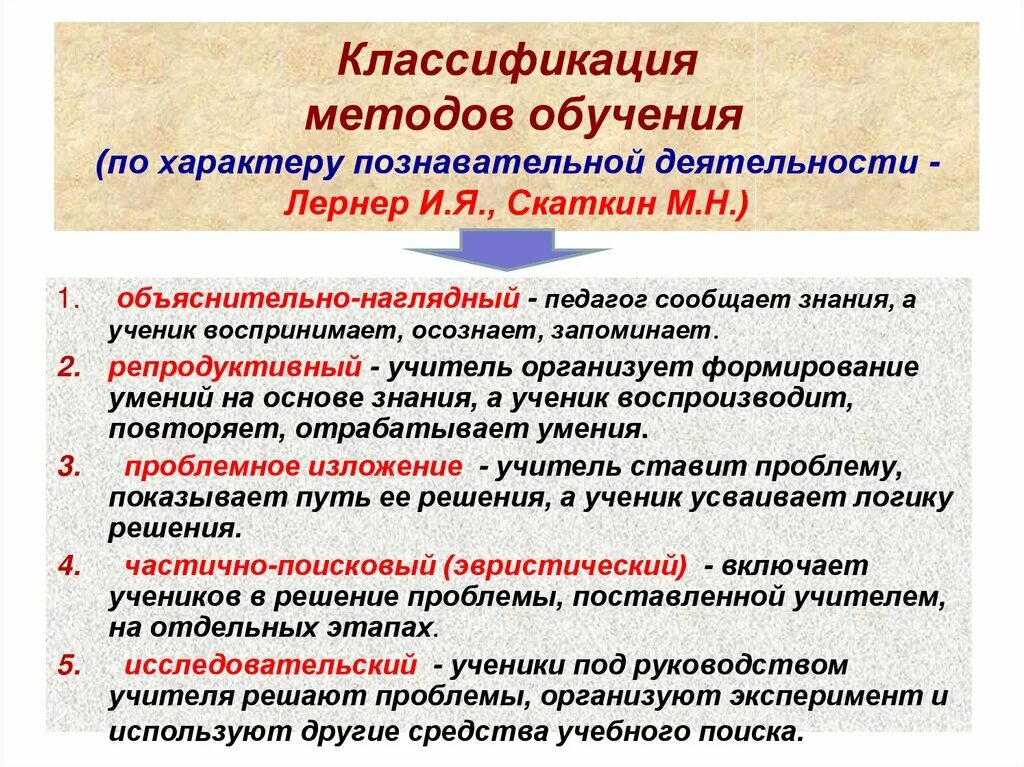 Классификация и.я. Лернера и м.н. Скаткина. Методы обучения. Методы обучения по характеру познавательной деятельности. Классификация методов по характеру познавательной деятельности. Объяснительно иллюстративный репродуктивный проблемно поисковый