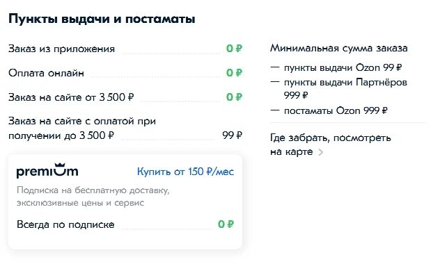 Озон доставка. Сколько доставка на Озоне. Сколько идет заказ с озона. Срок доставки Озон.