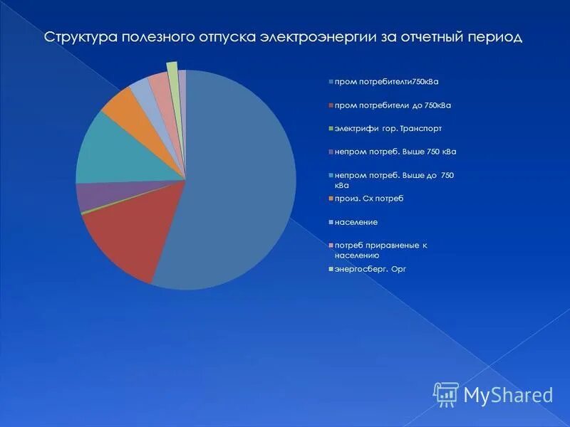 полезный отпуск электроэнергии это