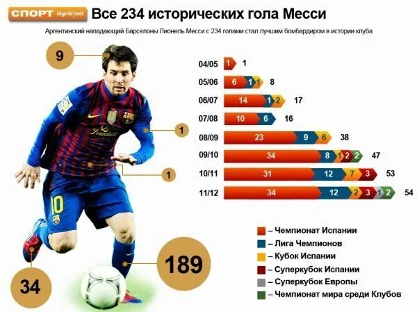 Чм числа