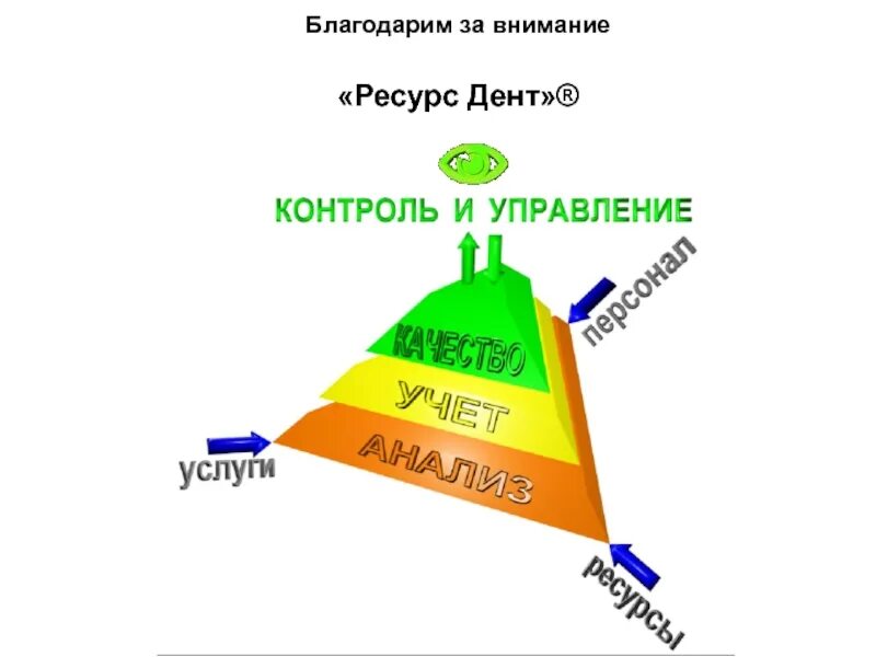 Внимание как ресурс. Внимание и ресурсы.. Внимание это ресурс. Ресурсное внимание. Канеман внимание ресурс.