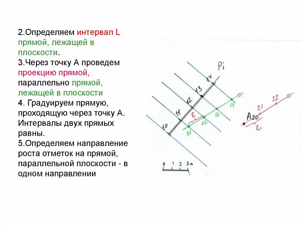 Провести плоскость через прямую и точку. Плоскость параллельна прямой с числовыми отметками. Определить интервал прямой. Задание параллельных прямых в проекциях с числовыми отметками. Плоскость в проекциях с числовыми отметками. Градуирование плоскости.