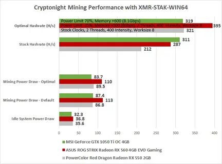 Gtx 550 vs rx 550