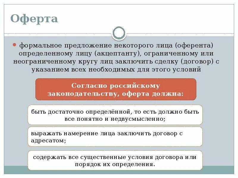 Оферта. Оферта это. Что означает понятие оферта. Стороны оферты. Договор оферты.