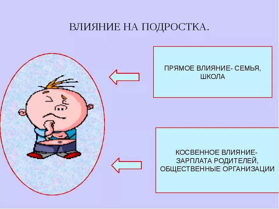 Прямое влияние. Прямое и косвенное воздействие. Влияние среды на подростка. Косвенное влияние. Косвенное влияние на жизнь человека оказывают