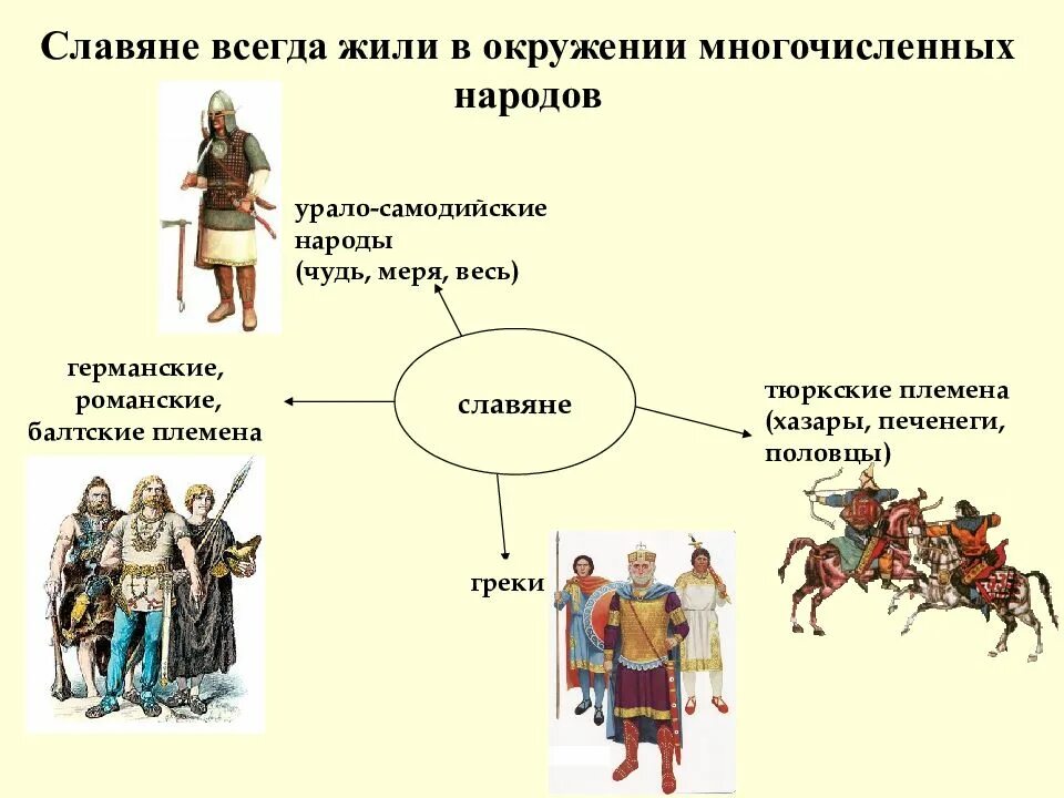 Как определить славянина