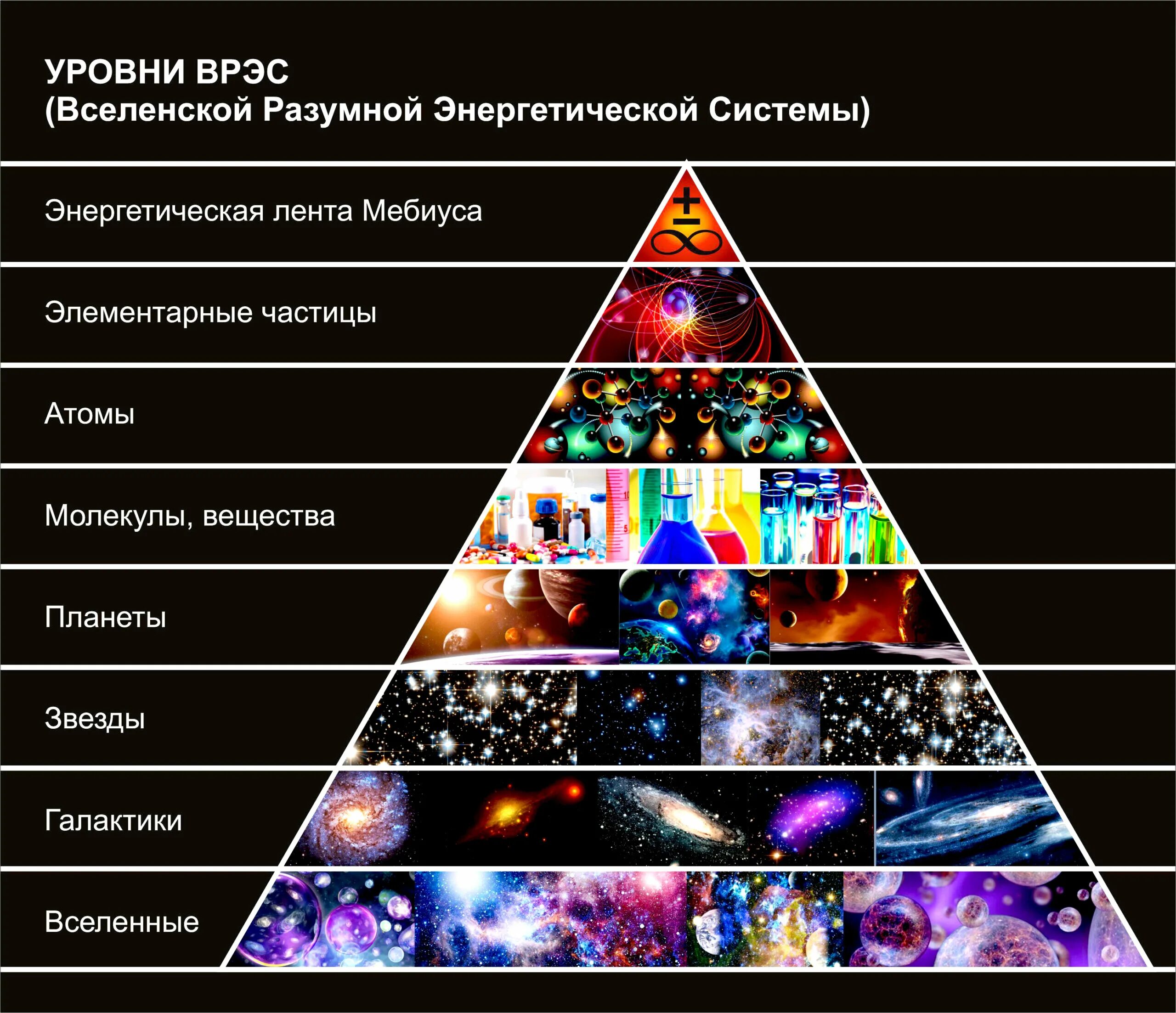 Иерархия Вселенной. Пирамида сознания. Структурные уровни Вселенной. Теория уровней мирозданья.