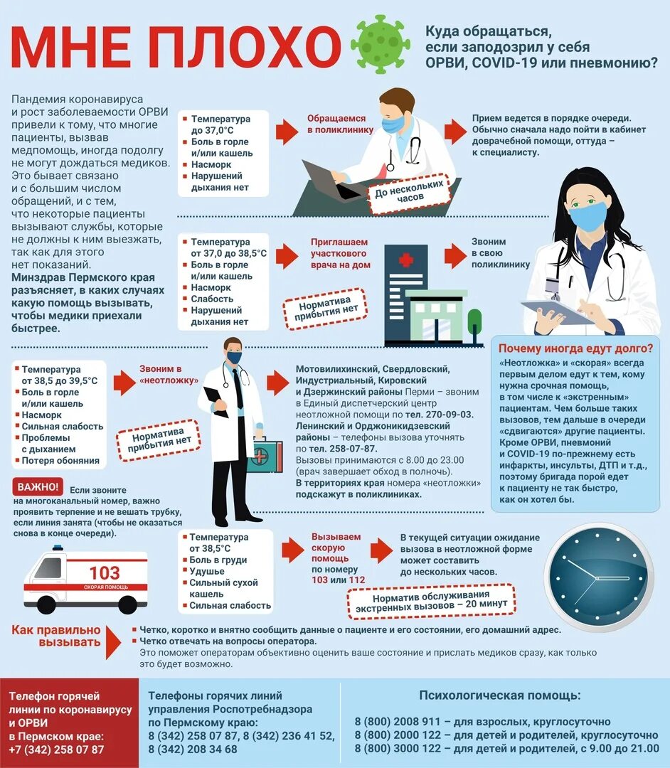 Когда можно вызывать врача. Куда обратиться если. ОРВИ симптомы коронавирус. Прием пациентов с признаками ОРВИ. Куда обращаться при подозрении на коронавирус.