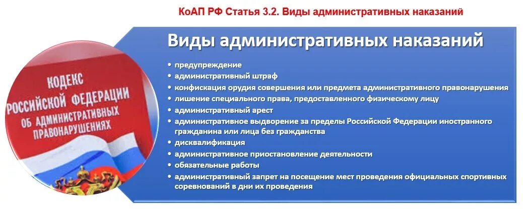 Установите соответствие между административным наказанием. Система и виды административных наказаний. Основные и дополнительные административные наказания. Основные и дополнительные виды административных наказаний. Виды административных наказаний схема.