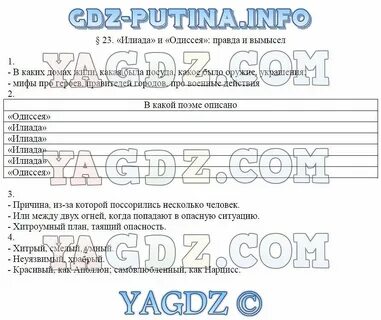 23 параграф география 5