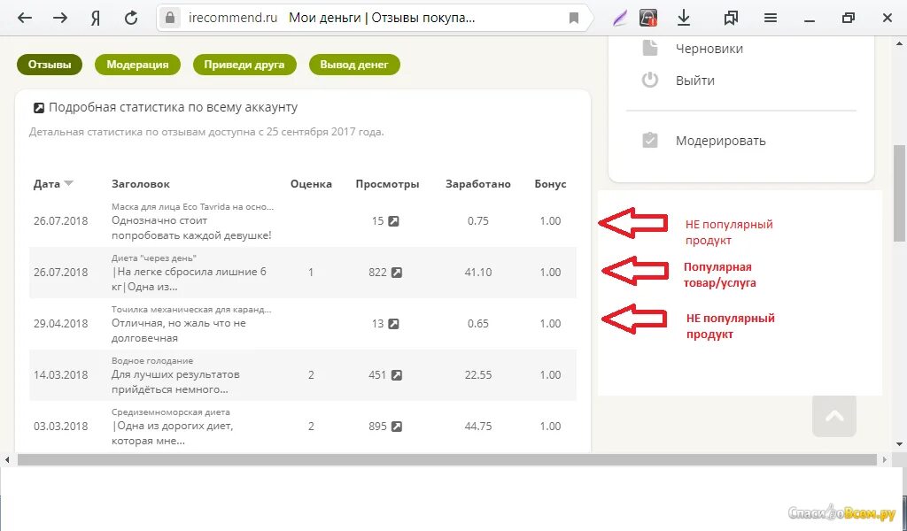 Отзывы на сайте. Irecommend логотип. Ирекоменд ру заработок. Отзывы популярные сайты