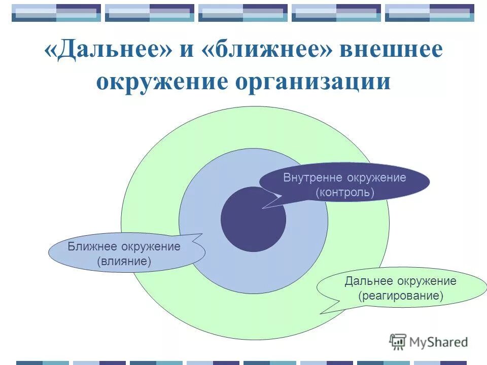 анализ конкурентной среды. конкурентоспособная среда. конкурентная среда. конкурентная среда предприятия. анализ конкурентной среды организации.