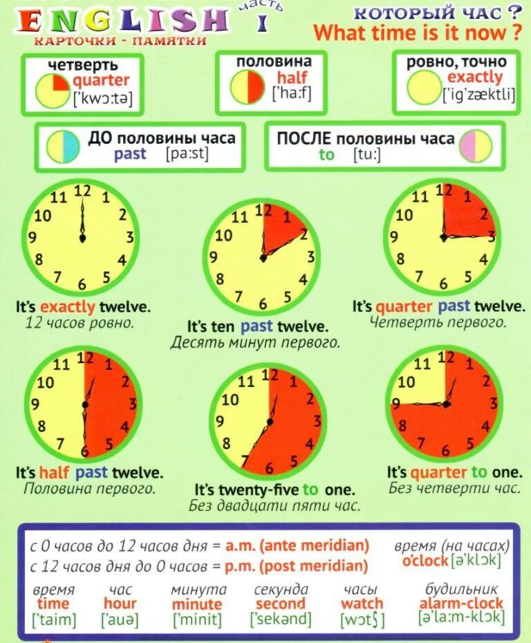 Как отличать времена. Время в английском языке таблица с примерами часы. Как пишется время на английском. Времена в английском. Часы на английском.