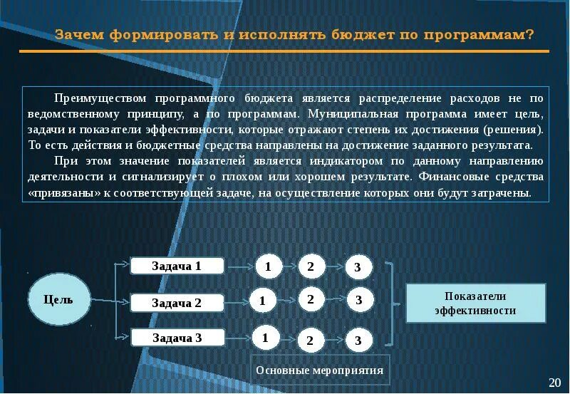 К общему бюджету относится