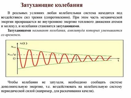 Затухающие колебания это в физике
