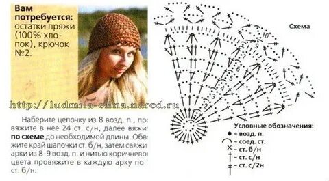 Летние шапочки для женщин спицами с описанием и схемами