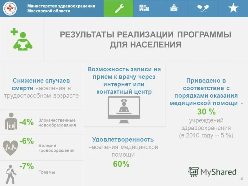 Сайт департамента здравоохранения московской области. Здравоохранение Московской области. Портал здравоохранения Московской области. Здравоохранение Московской области запись на прием к врачу. Структура здравоохранения Московской области.