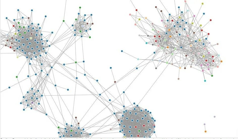 Graph Oriented DB. Data graph. Graph data visualization Square graph. Graph BDFS. Graph data