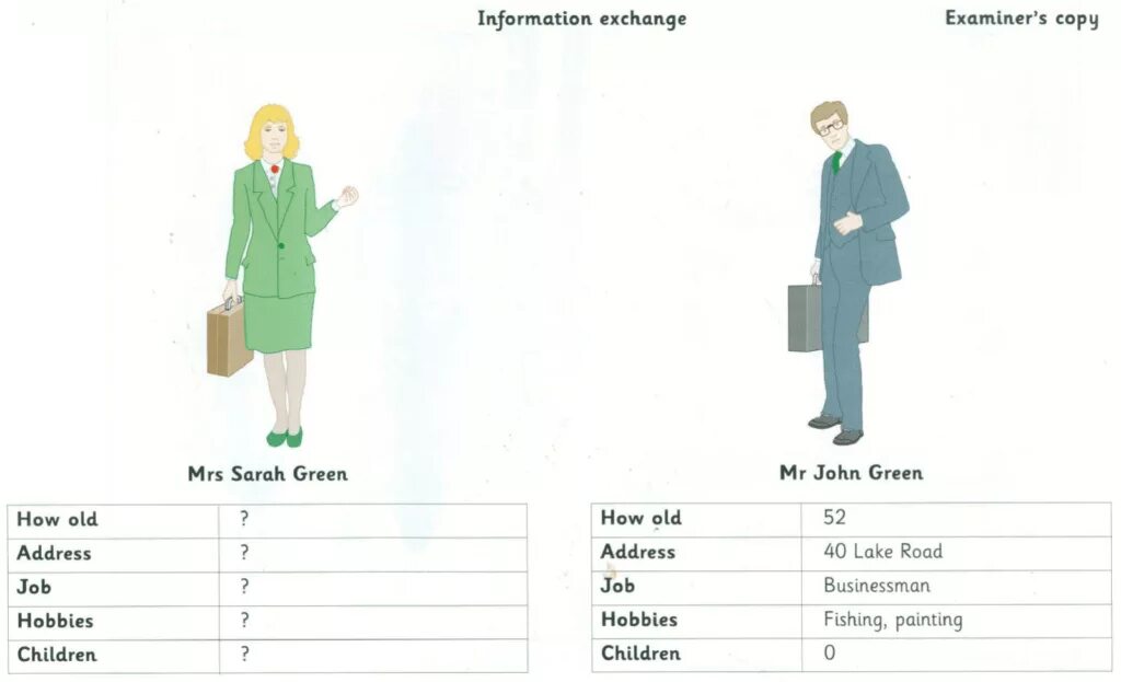 Job part 2