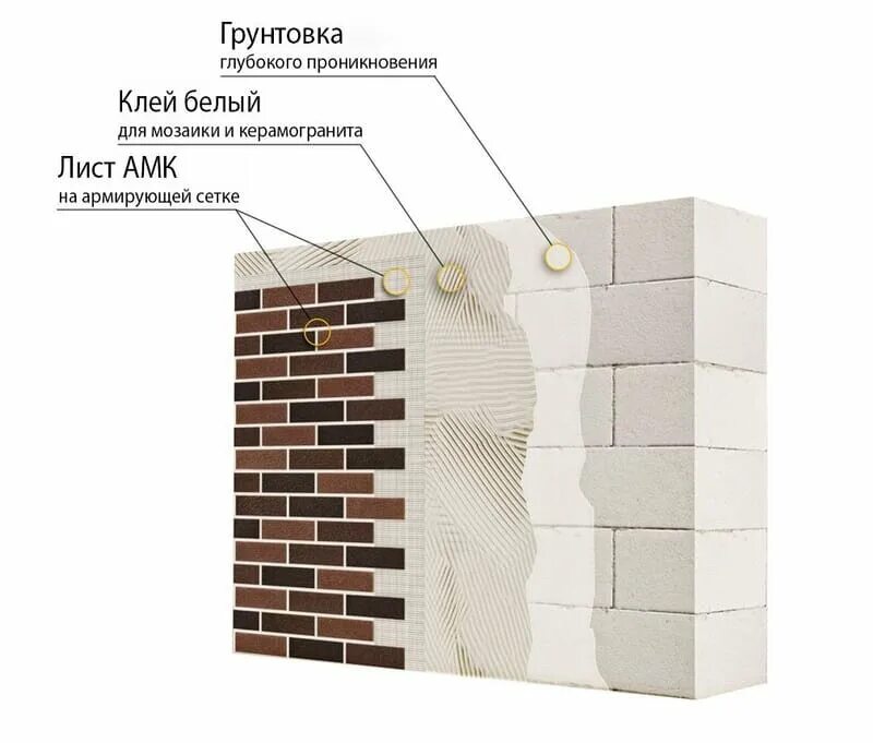 АМК фасадная система, фасады и фасадные системы, Корочанская ул., 132А, корп. 3,