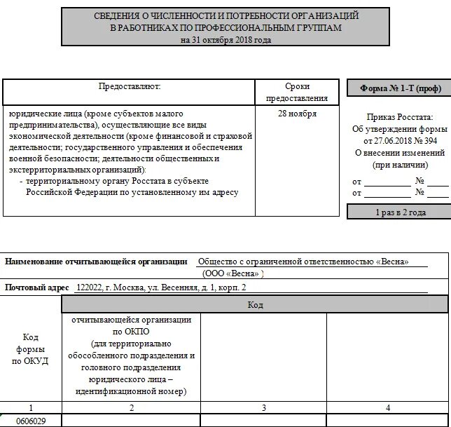 Заполнение формы 1 предприятие. Форма 1т проф 2022. Форма 1-т статистика образец заполнения бланк. Форма статистической отчетности 1т проф образец. Отчет в Росстат по форме 1-т образец.