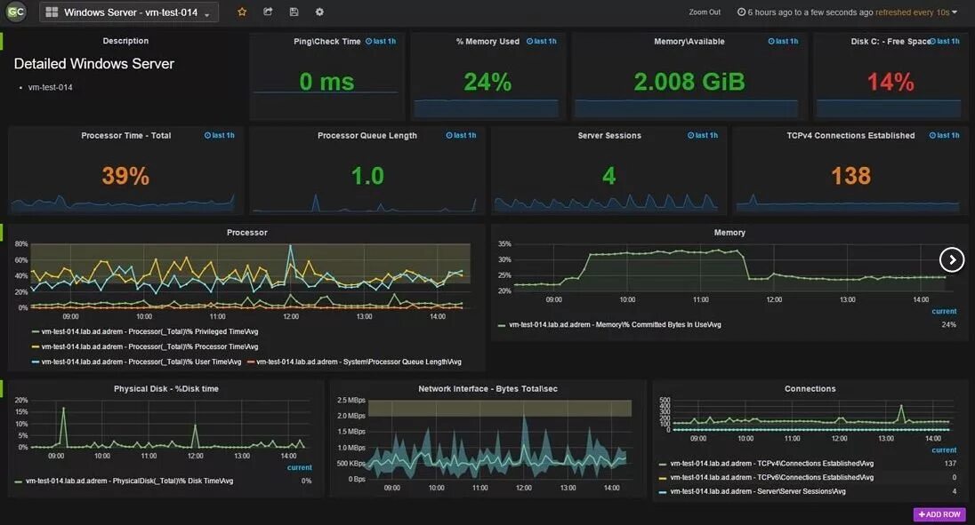 Мониторинг софт. Мониторинг сети grafana. утилиты для мониторинга. программа для мониторинга системы. системный монитор интерфейс.