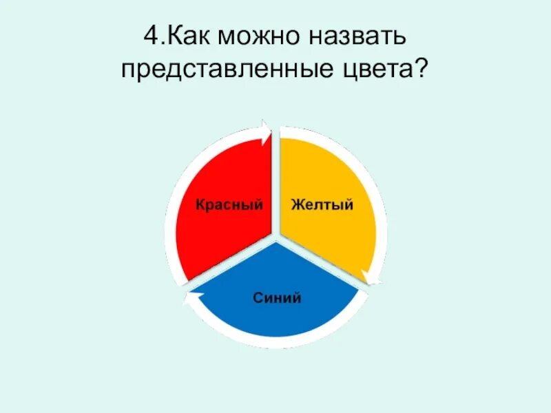 Как называются представленные
