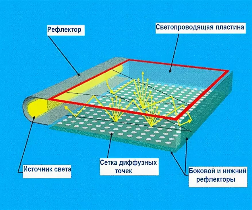 Сетчатая диффузная