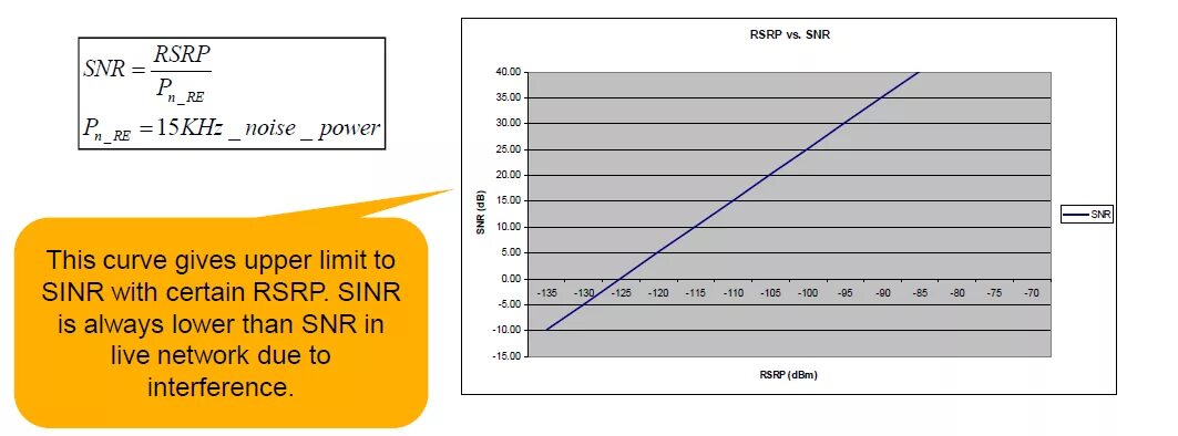 RSSI 4g. Параметры RSRP. Показатели RSSI RSRP RSRQ SINR. Сигнал SINR.