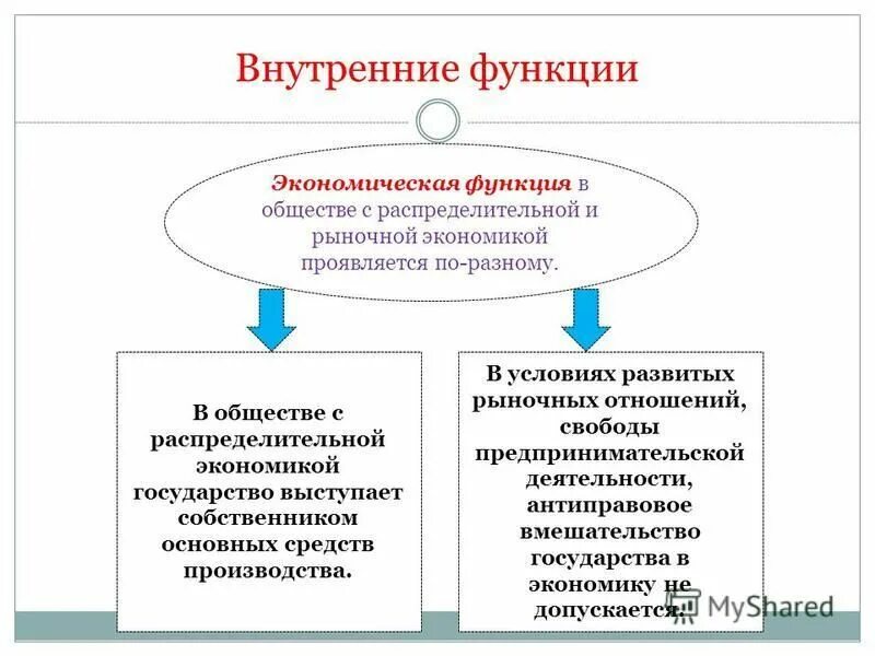 структура экономической системы. хозяйственная функция общества. хумиственное общество. функции экономической системы кратко. охарактеризуйте хозяйственное общество.