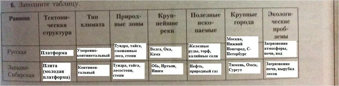 Задание 2 1 Часть Урок 24. Климатические пояса и типы климатов ГДЗ по географии 