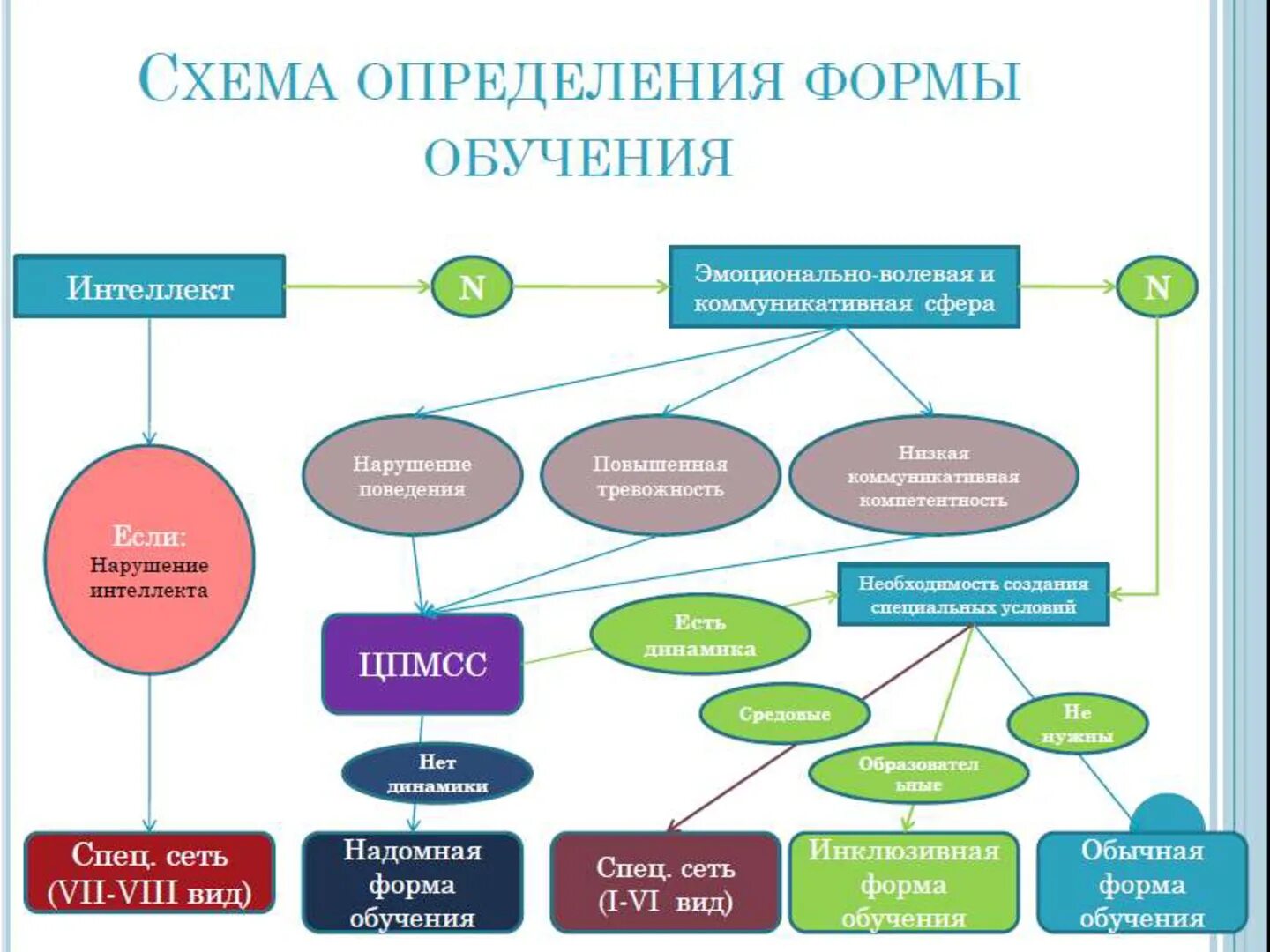 Составление ментальной карты. Карта учебной помощи. Пароль образовательной карты. Технологии работы с текстом. Образовательный терренкур в детском саду карта.