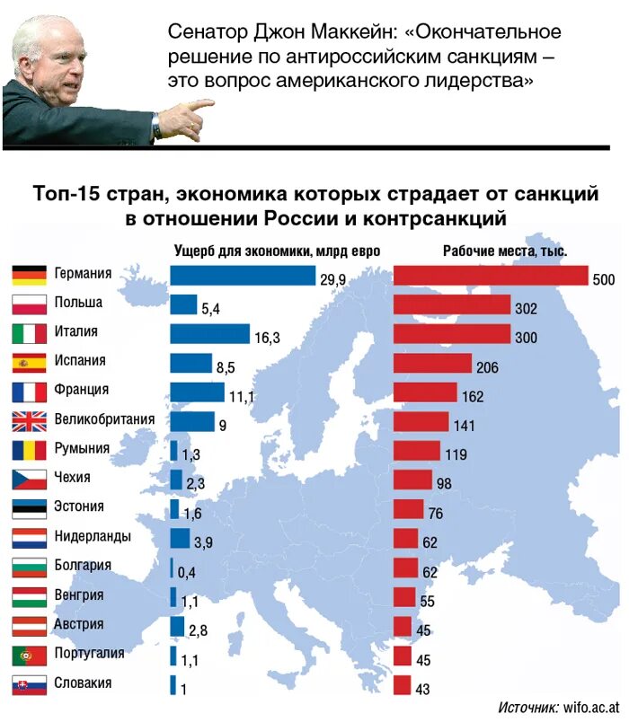 Мир санкции чем грозит. Какие стрснв за Россию. Какие страны против РО. Какте страны против Росси. Какие Сираны прроив Росси.