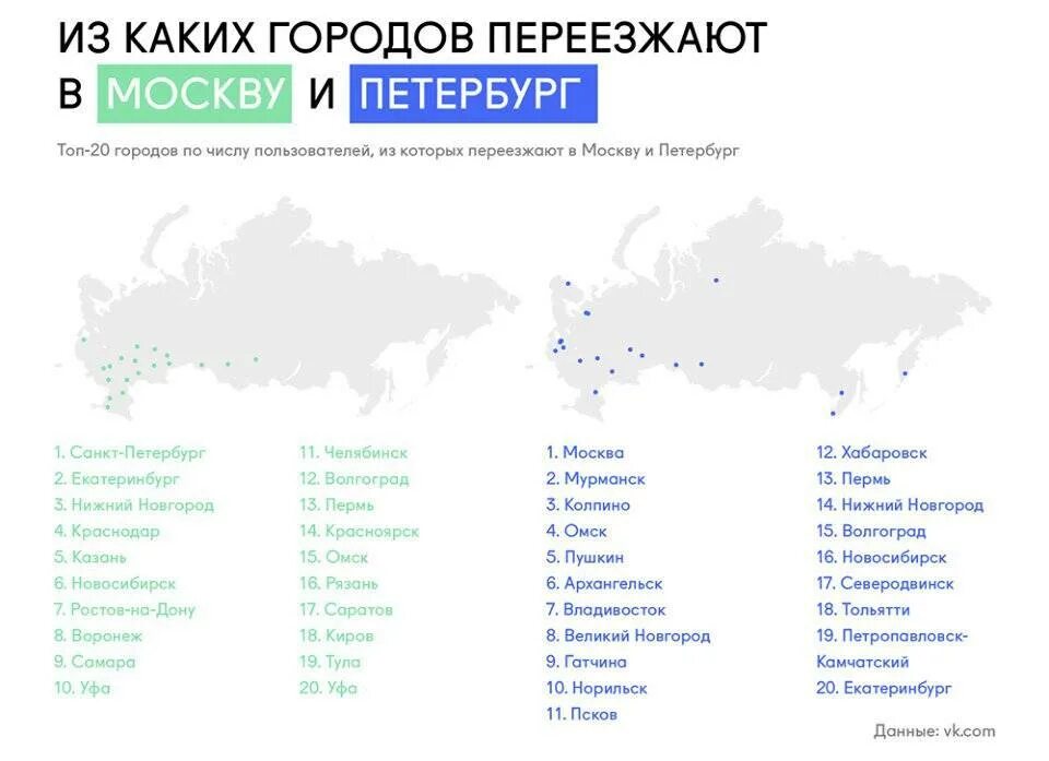 08 какой город. Города россии список. популярные города россии. города урала список. крупные города россии.