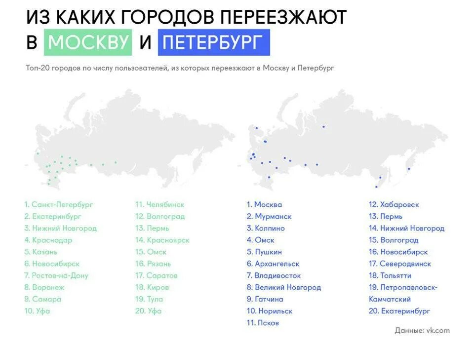 Малые средние крупные города. Города России список. Популярные города России. Города Урала список. Крупные города России.