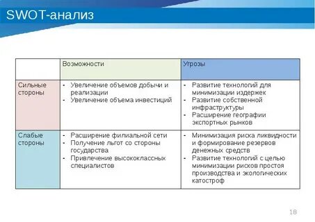 Анализ пао