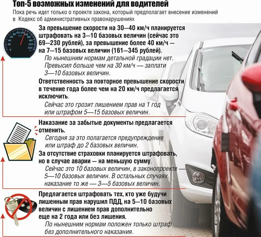 Штраф за забытые документы на машину. Штраф за забытые документы на машину. Штраф за забытые документы на машину. Забытые документы. Штраф автомобилистам.