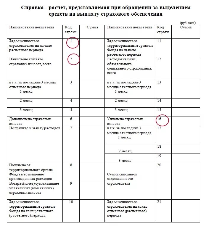 Образец заполнения справка-расчет для возмещения пособия в ФСС В 2020. Образец заполнения справки расчет для возмещения в ФСС новая форма. Справка расчет форма. Справка расчет образец. Фсс документы на возмещение пособия