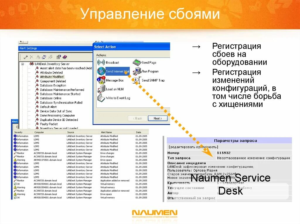 Управление сбоями
