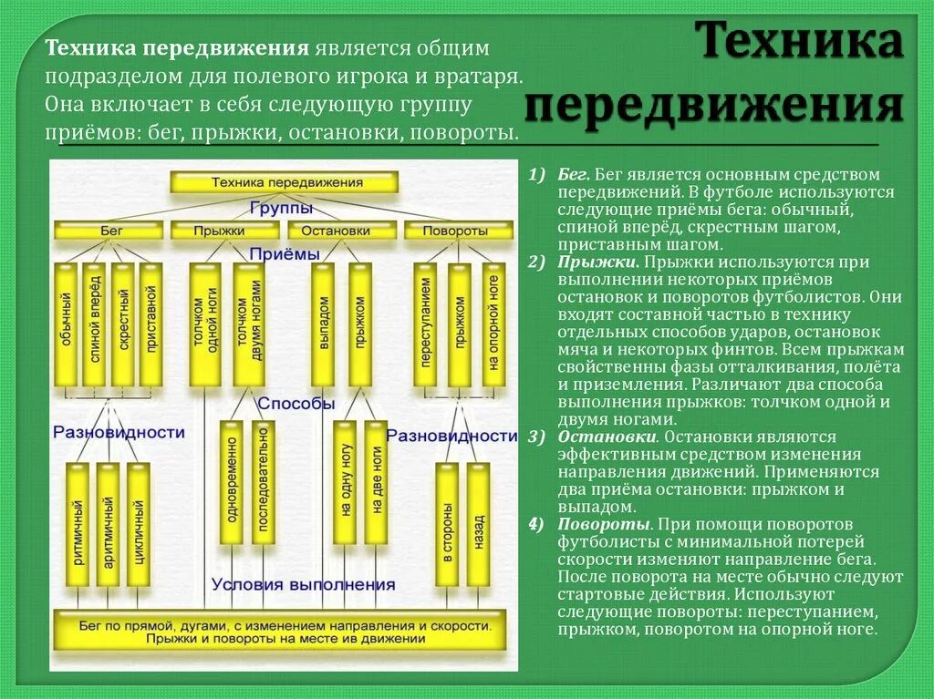 Активное передвижение не является характерной. Техника передвижения в футболе. Классификация техники передвижения. Классификация техники футбола. Классификация техники передвижения в футболе.