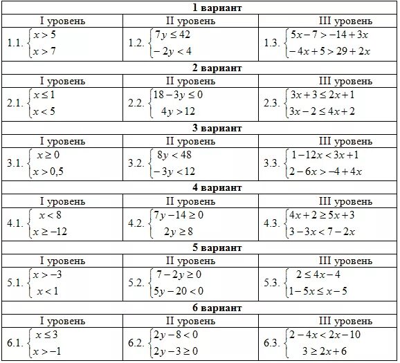Тест неравенства с одной переменной 8 класс. Системы линейных неравенств с одной переменной 9 класс. Системы линейных неравенств с одной переменной 8 класс. Решение систем неравенств 8 класс. Решение систем неравенств с одной переменной 8 класс.