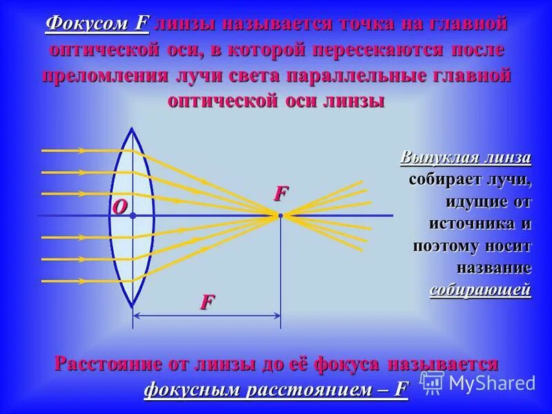 Урок линзы оптическая сила линзы