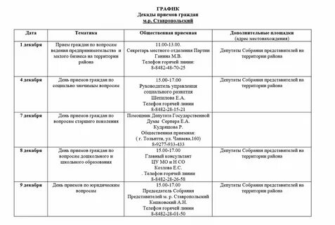 Местные отделения политической партии