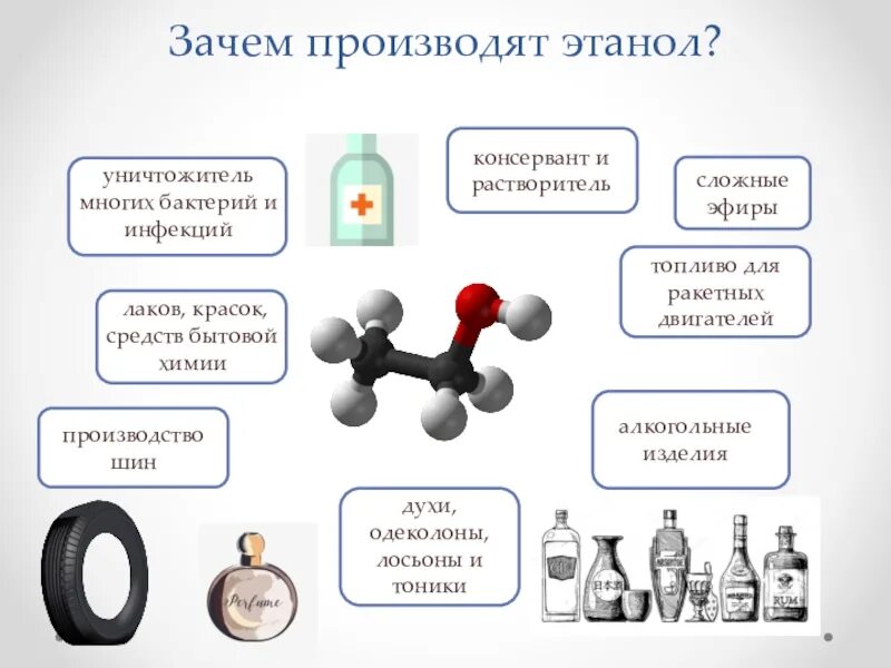 Вещества из которого можно получить этанол. Схема применения этилового спирта. Этанол. Зачем нужен этанол.