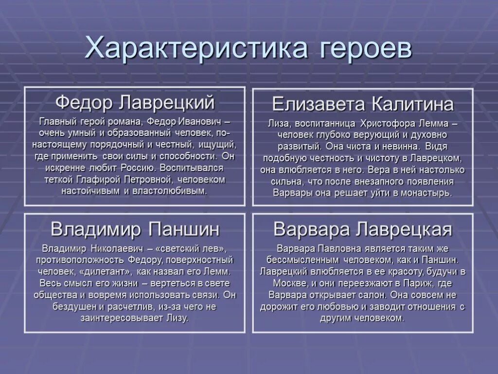 Характеристика персонаде. Характеристика героя. Характеристики характеристики персонажа. Дворянское гнездо характеристика героев.