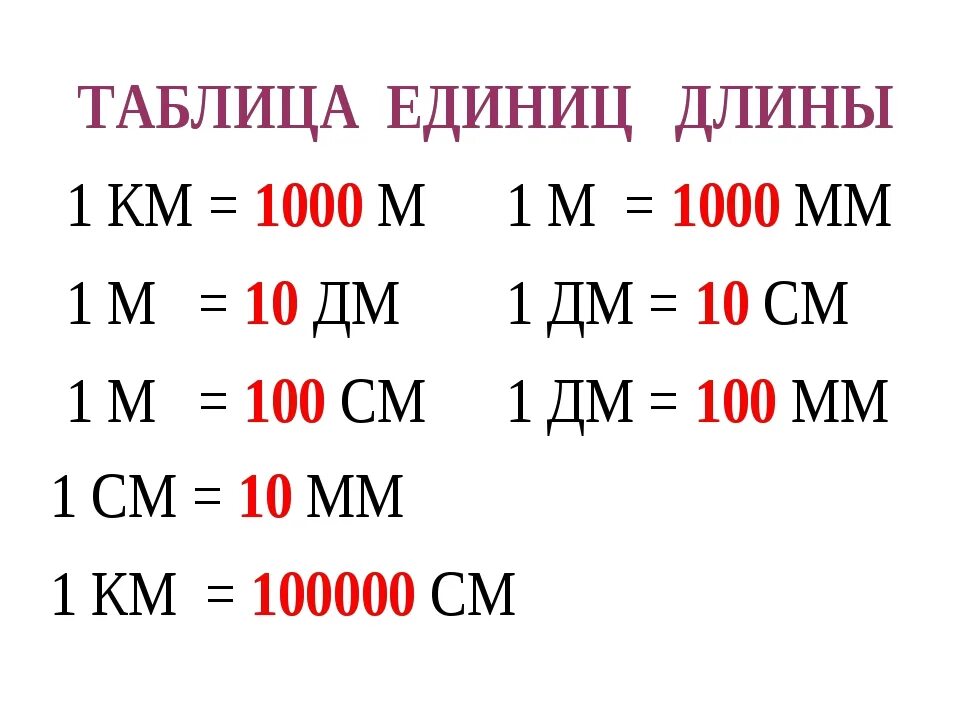 Единицы измерения 2 класс математика карточки школа России. Единицы измерения длины 3 класс карточки с заданиями. Таблица длин 2 класс математика. Единицы измерения 2 класс. Величины 3 класс карточки