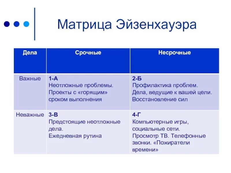 Метод (квадрат, матрица) эйзенхауэра. Таблица эйзенхауэра черно-белая. Матрица важности и срочности эйзенхауэра. Матрицей эйзенхауэра планирование дел. Матрица распределения задач эйзенхауэра.