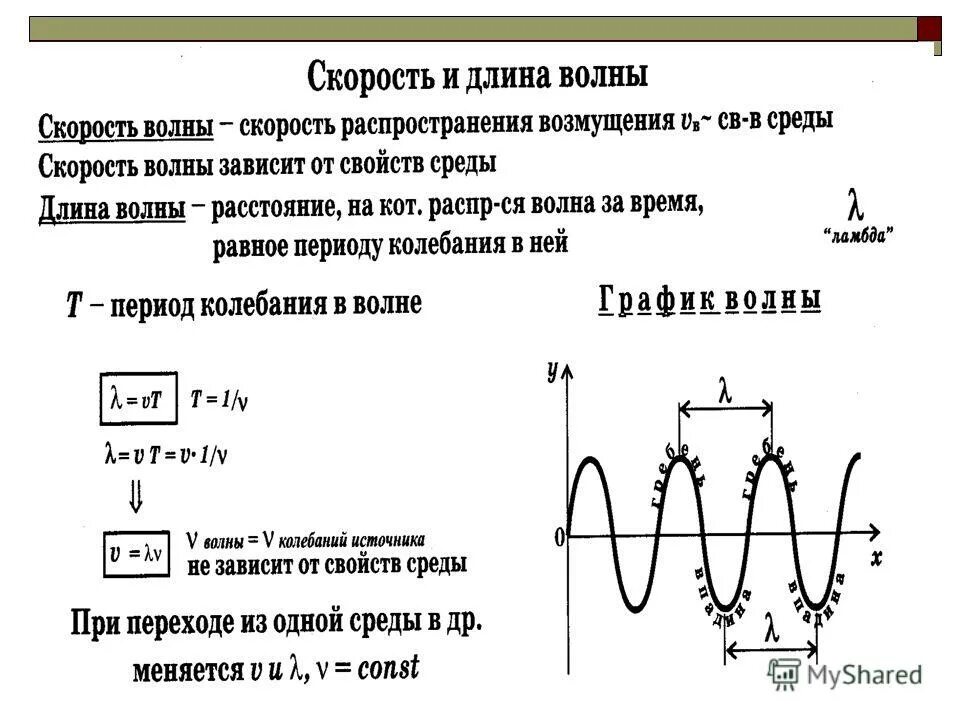 Механические и звуковые волны характеристики волн. График волнового процесса. Механический волновой процесс это. Характеристики волны в физике.